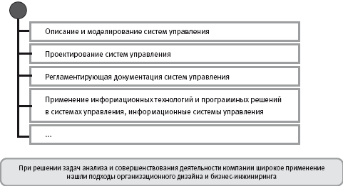 Архитектура систем управления - student2.ru