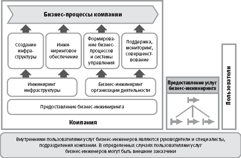 Архитектура систем управления - student2.ru