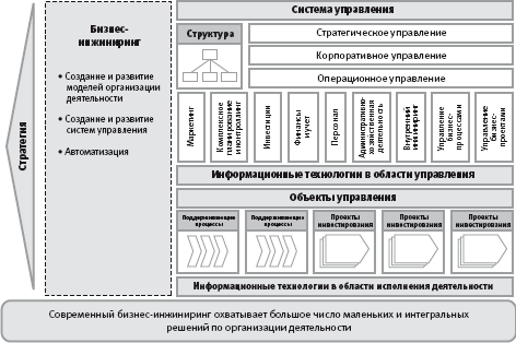 Архитектура систем управления - student2.ru