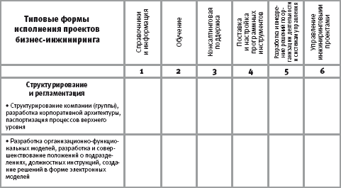 Архитектура систем управления - student2.ru