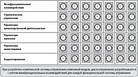 Архитектура систем управления - student2.ru