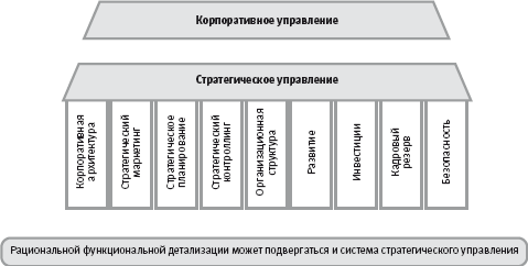 Архитектура систем управления - student2.ru