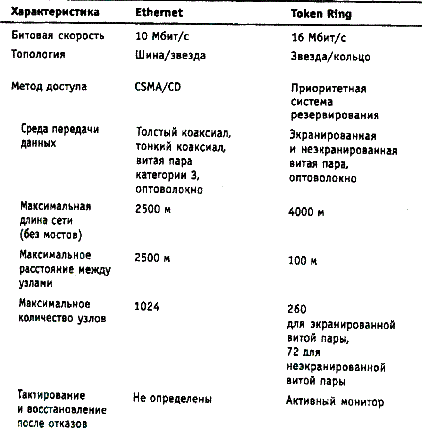 Архитектура ЭВМ. Архитектура Фон-Неймана. - student2.ru