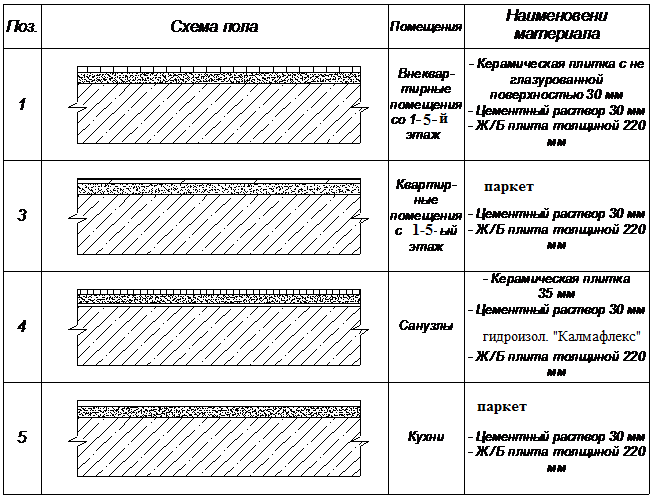 Архитектурно – строительная часть. - student2.ru