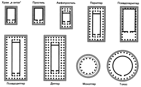 Типы древнегреческих храмов (антовый храм, простиль; периптер, диптер, толос) - student2.ru