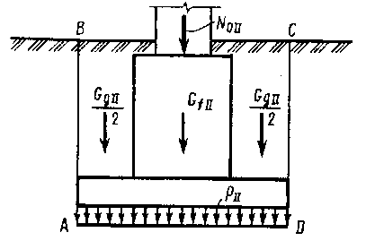 Б Форма и размер подошвы фундамента - student2.ru