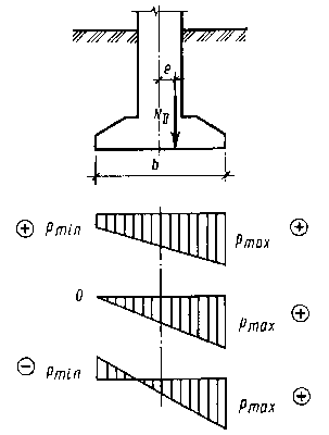 Б Форма и размер подошвы фундамента - student2.ru