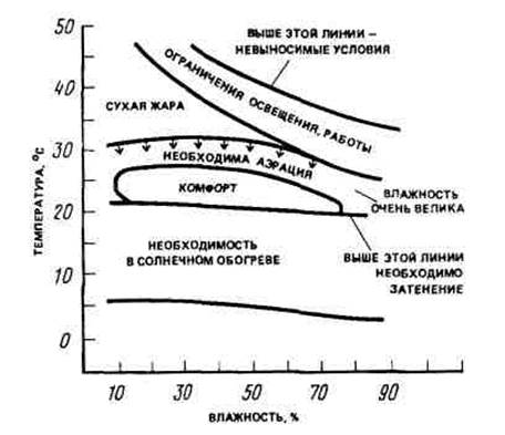 часть i. климотология и теплотехника - student2.ru