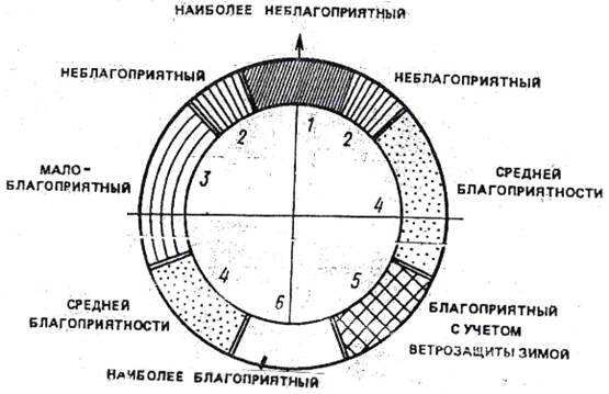 часть i. климотология и теплотехника - student2.ru