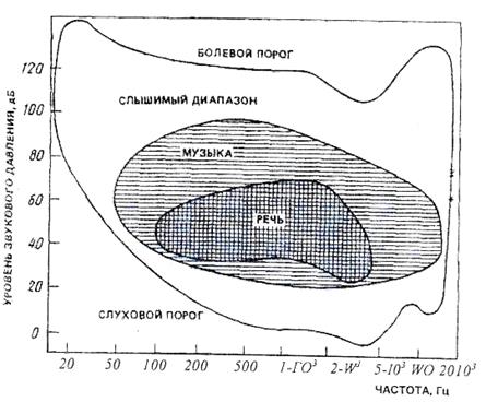 Часть IV. Акустика в дизайне - student2.ru