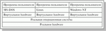 Многоуровневые системы (Layered systems) - student2.ru