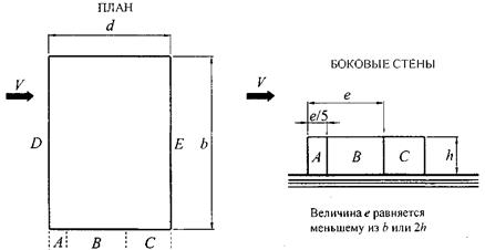 Д.1.1 Отдельностоящие плоские сплошные конструкции - student2.ru