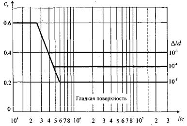 Д.1.6 Здания с зенитными фонарями - student2.ru