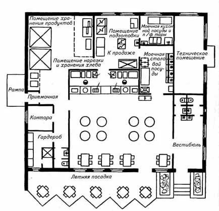 Для курсового проектирования - student2.ru