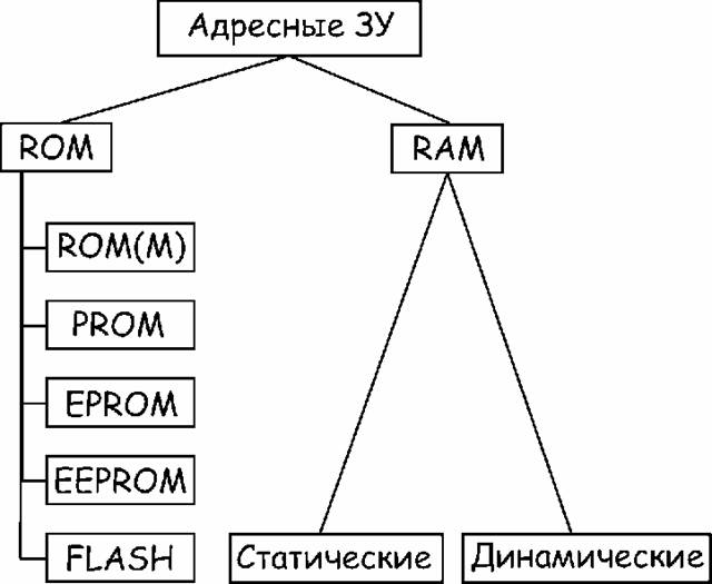 Доступные операции с данными - student2.ru