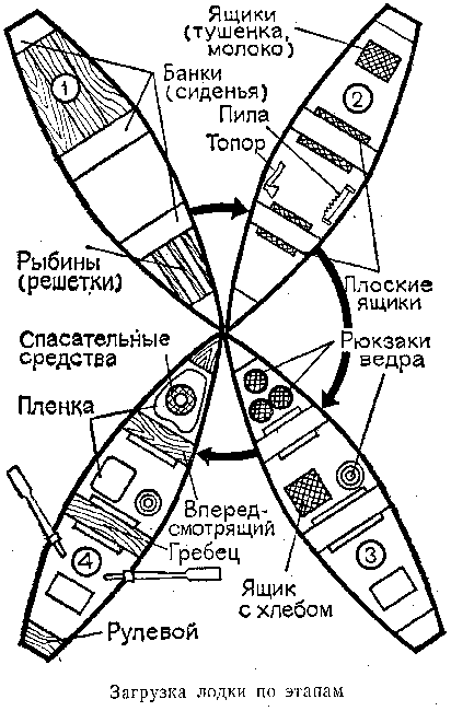 E. Постонoгов, Ю. Постоногов - student2.ru