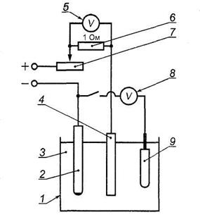 Емкость; 2-испытуемый образец; 3 - электролит; 4 -магниевый анод; 5 - вольтметр; 6 - электрод сравнения - student2.ru