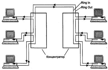 Физический уровень технологии Token Ring - student2.ru