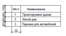 Физико-механические показатели грунтов - student2.ru