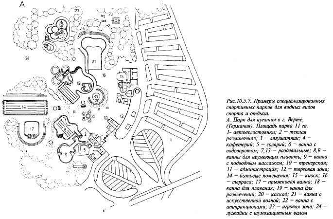 физкультурные зоны многофункциональных парков - student2.ru