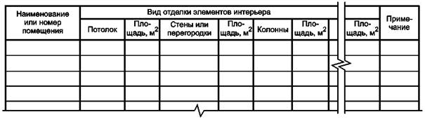 Формы ведомостей, экспликаций и спецификаций и особенности их выполнения - student2.ru