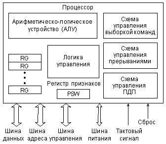 функции устройств магистрали - student2.ru