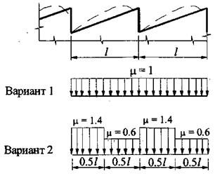 г.1 здания с односкатными и двускатными покрытиями - student2.ru