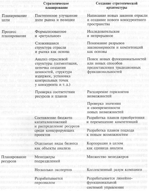 Глава 11. Обеспечение будущего - student2.ru