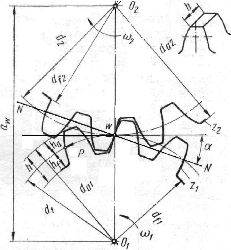 Геометрический расчёт зубчатых колёс - student2.ru