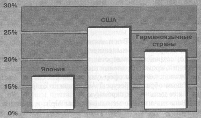 Глава 7. Стратегия как рычаг - student2.ru