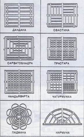 Градостроительство в феодальной Индии - student2.ru