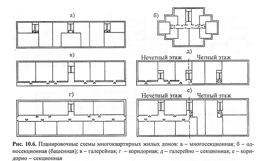 Графическая работа №1 «Жилой дом» - student2.ru