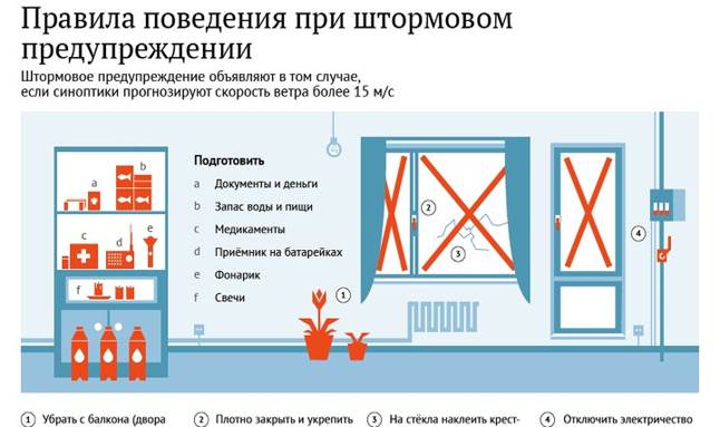 И во время ураганов, бурь и смерчей - student2.ru