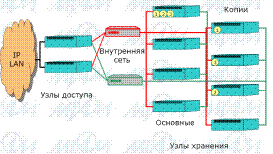 Идеи VLIW используются и в EPIC. - student2.ru