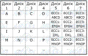 Идеи VLIW используются и в EPIC. - student2.ru