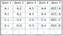 Идеи VLIW используются и в EPIC. - student2.ru