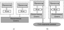 Идеи VLIW используются и в EPIC. - student2.ru