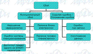 Идеи VLIW используются и в EPIC. - student2.ru