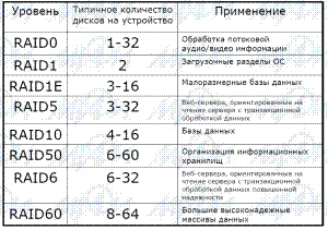 Идеи VLIW используются и в EPIC. - student2.ru