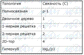 Идеи VLIW используются и в EPIC. - student2.ru