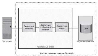 Архитектура EMC CLARiiON Архитектура памяти EMC CLARiiON - student2.ru