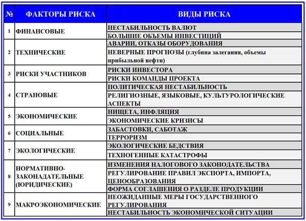 Идентификация проектных рисков - student2.ru