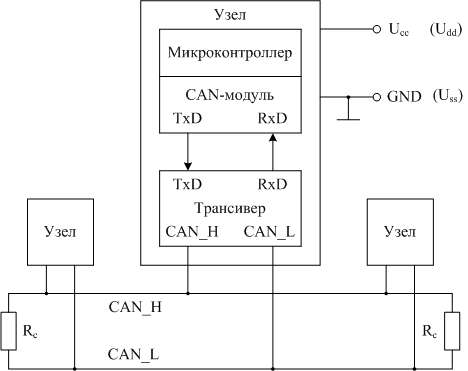 Интерфейсная шина CAN. Назначение, форматы передачи данных, основные технические характеристики - student2.ru