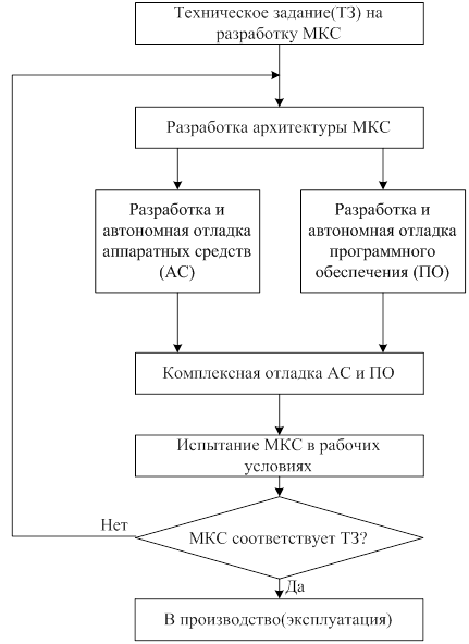 Интерфейсная шина CAN. Назначение, форматы передачи данных, основные технические характеристики - student2.ru