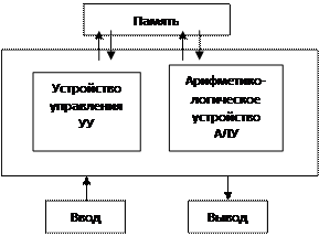 Использование специального запоминающего устройства для хранения данных - student2.ru