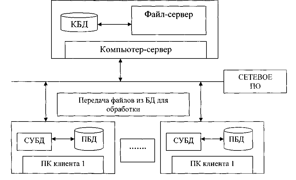 Исследование функции полезности - student2.ru