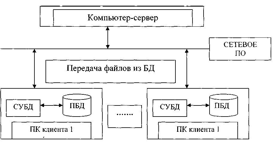 Исследование функции полезности - student2.ru