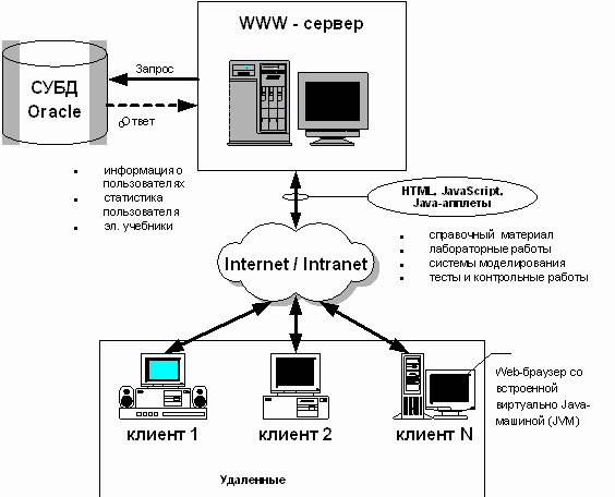 Исследование функции полезности - student2.ru