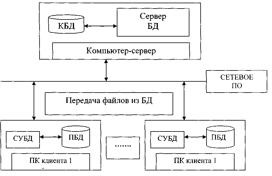 Исследование функции полезности - student2.ru