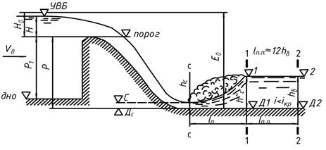 исследование сопряжения бьефов при устройстве плотин - student2.ru